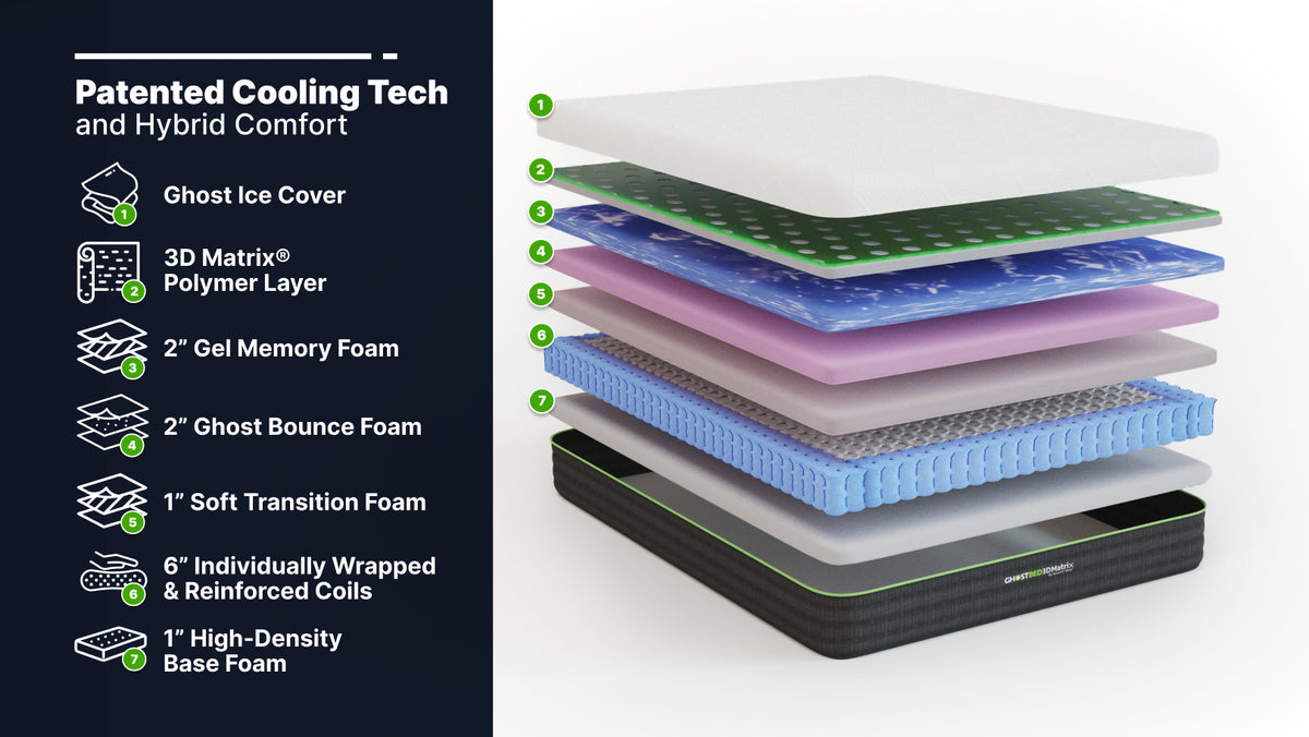 Ghostbed 3D Matrix Mattress Review: Comfort Redefined